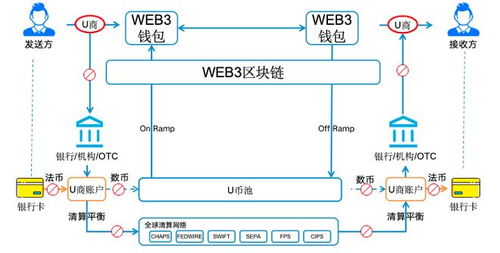 全球支付的真相，被Airwallex捅破了 技術服務如何重塑跨境資金流