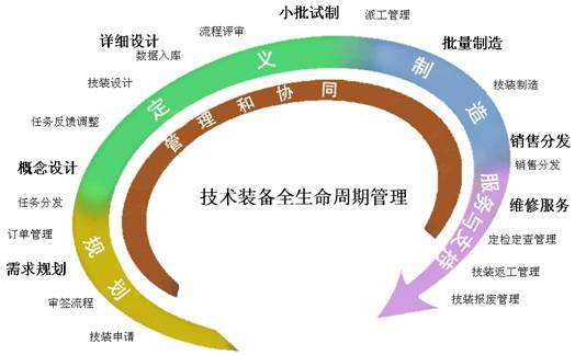 項目實施中的六角色協同 以技術服務為核心的動態解讀
