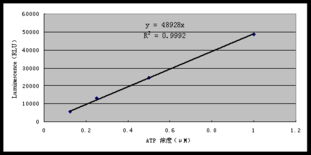 上海安普生物科技 激酶活性測定服務報價與專業實驗技術服務